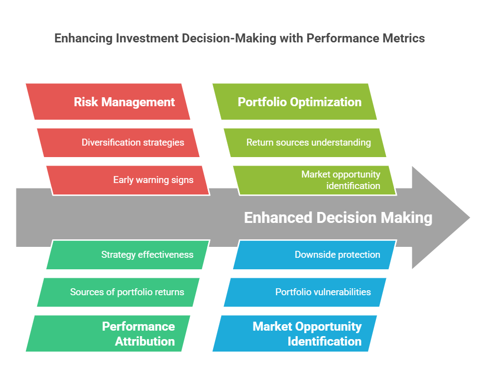 Benefits of Using Professional Performance Metrics in the theme investment performance metrics