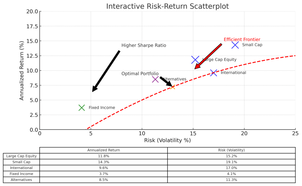 Interactive Risk Return Scatterplot in the theme investment portfolio reporting