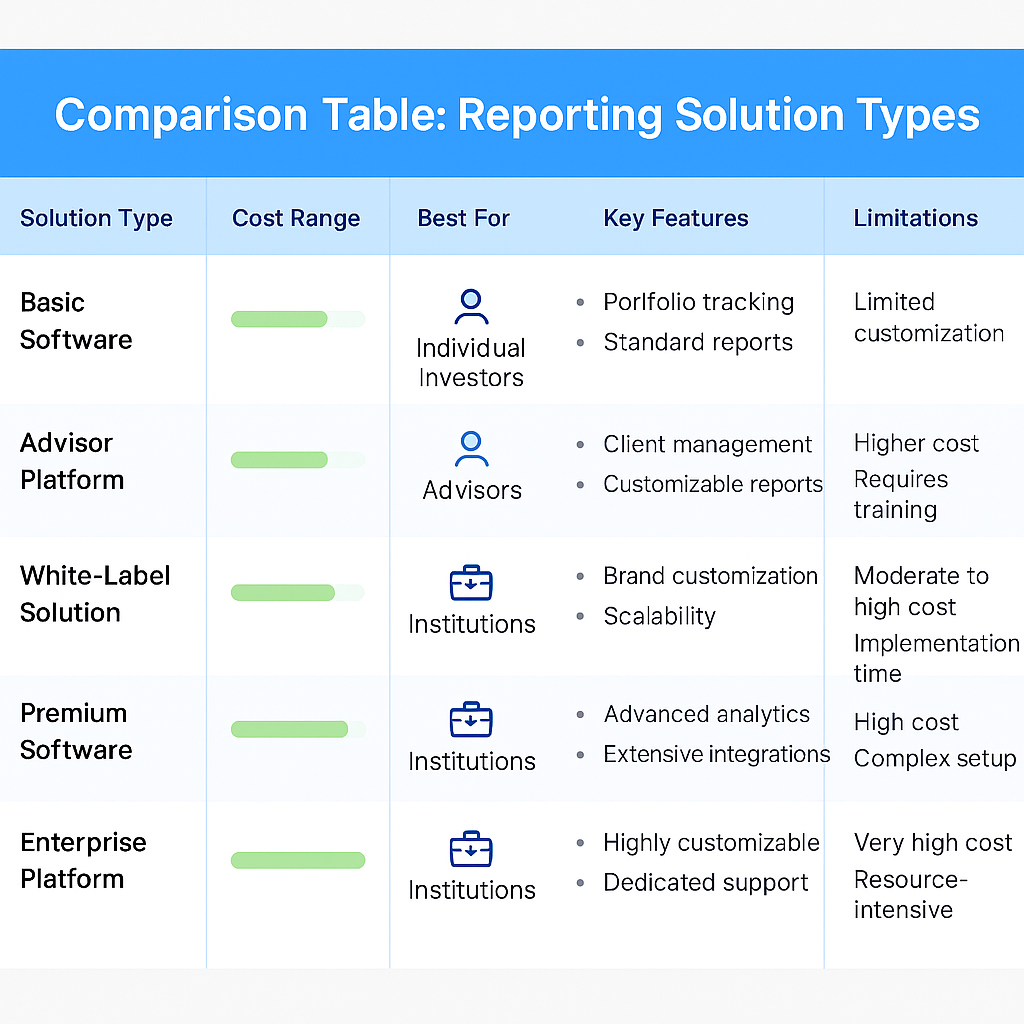Solution Types Comparison in the theme investment portfolio reporting