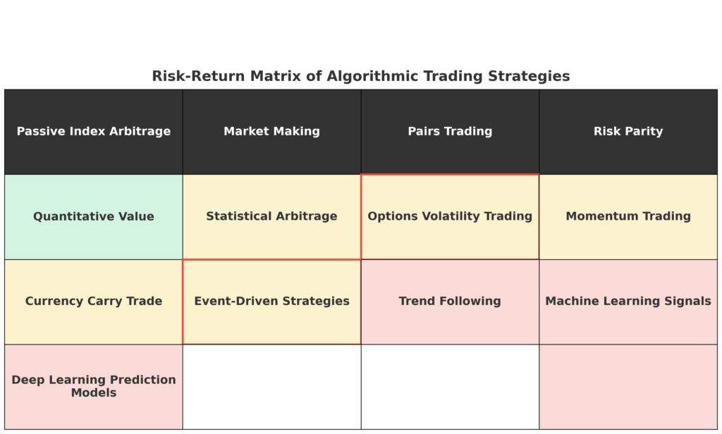 risk return matrix in the theme trading algorithm development