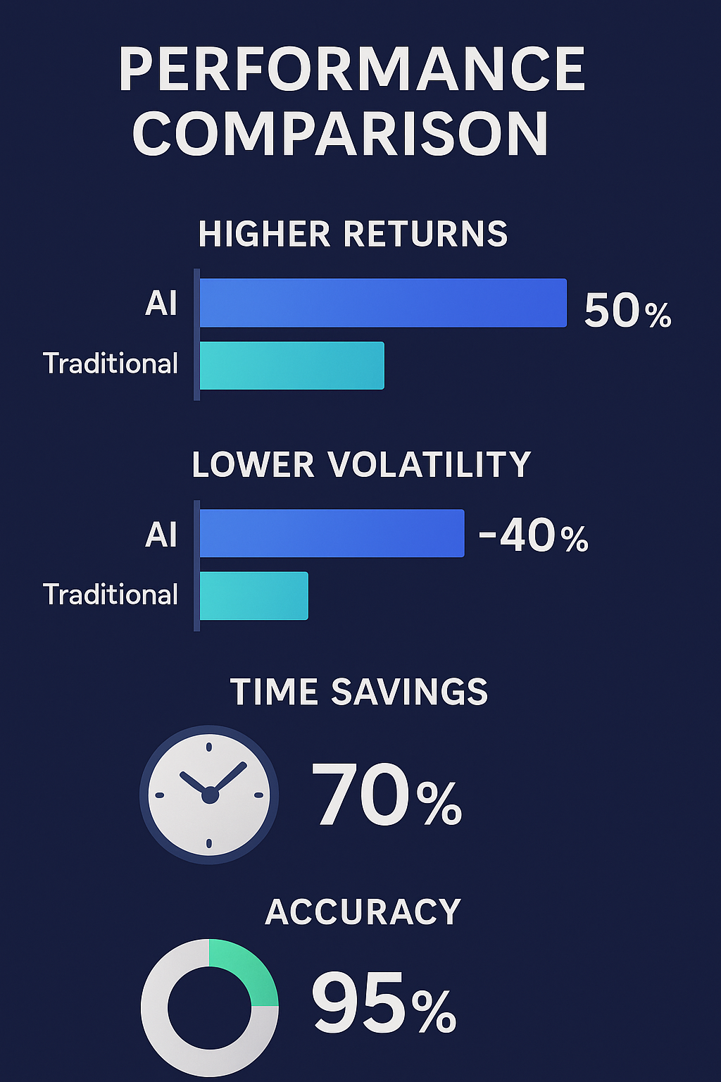 AI Advisory Performance Comparison in the theme best ai investment advisory