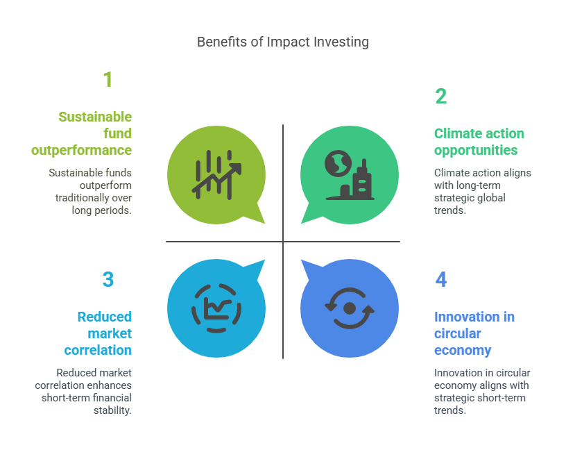 Benefits of Impact Investing in the theme benefits of impact investing