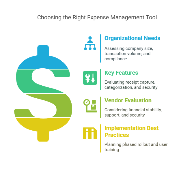 Choose the Right Expense Management Tool in the theme global expense management tools