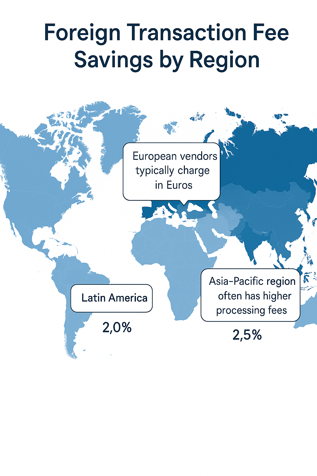 Fee Savings Chart in the theme business credit cards no foreign transaction fee