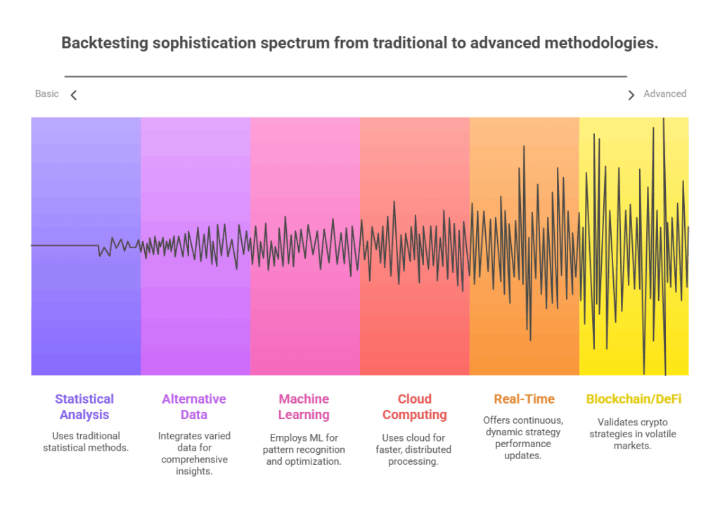 Future Trends in Backtesting Technology in the theme trading strategy backtesting