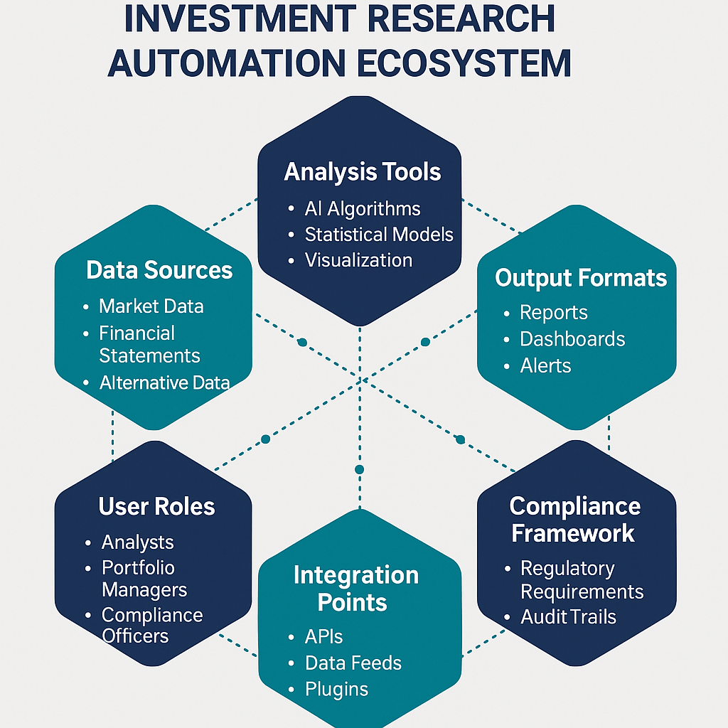 Investment Research Process in the theme investment research automation