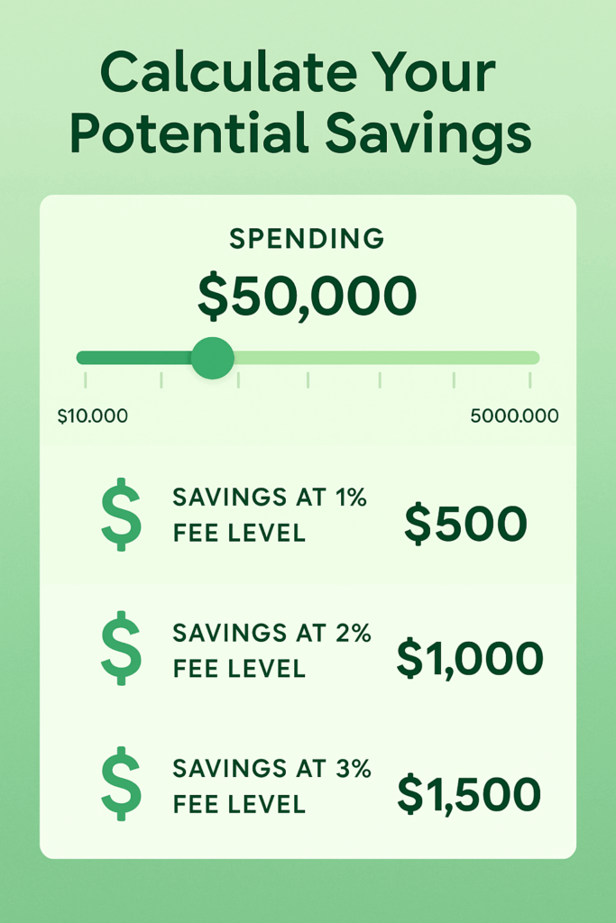 Potential savings calculation in the theme business credit cards no foreign transaction fee