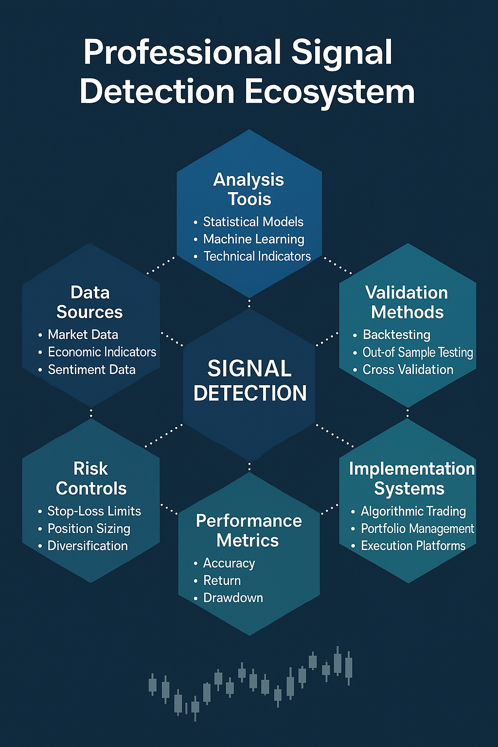 Professional signal detection in the theme market signal detection