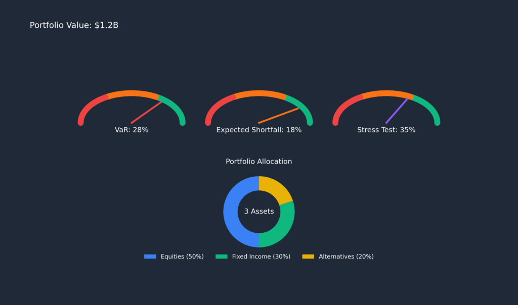 Risk Metrics Dashboard Mockup in the theme investment risk management software