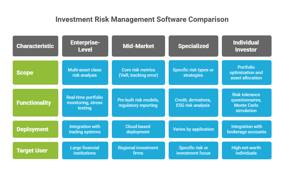 Types and Categories of Investment Risk Management Software in the theme investment risk management software 