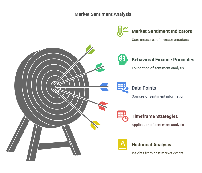 Understanding Market Sentiment Indicators in the theme market sentiment indicators