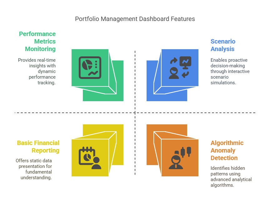 What Are Portfolio Management Dashboards in the theme portfolio management dashboards