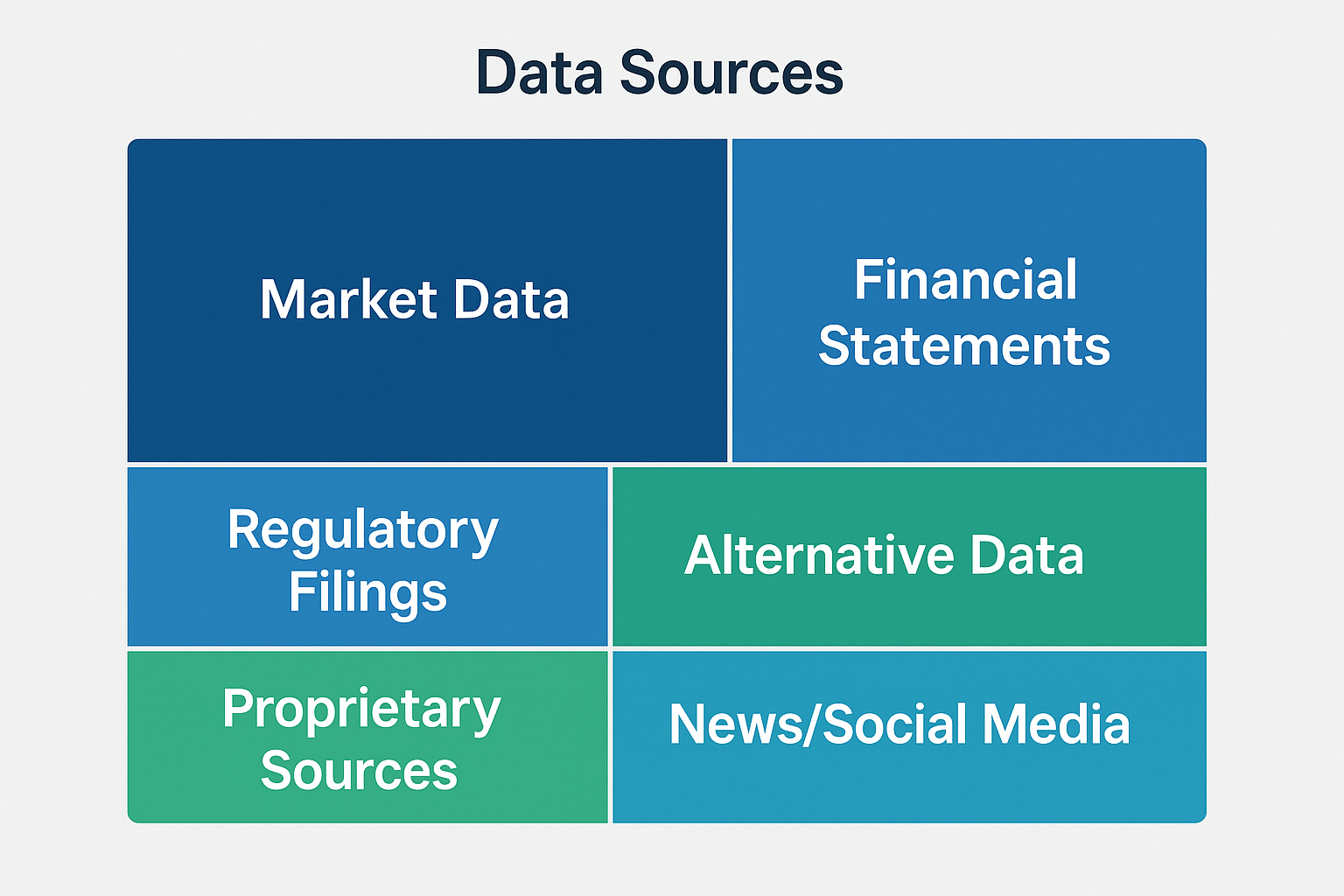 data sources in the theme investment research automation