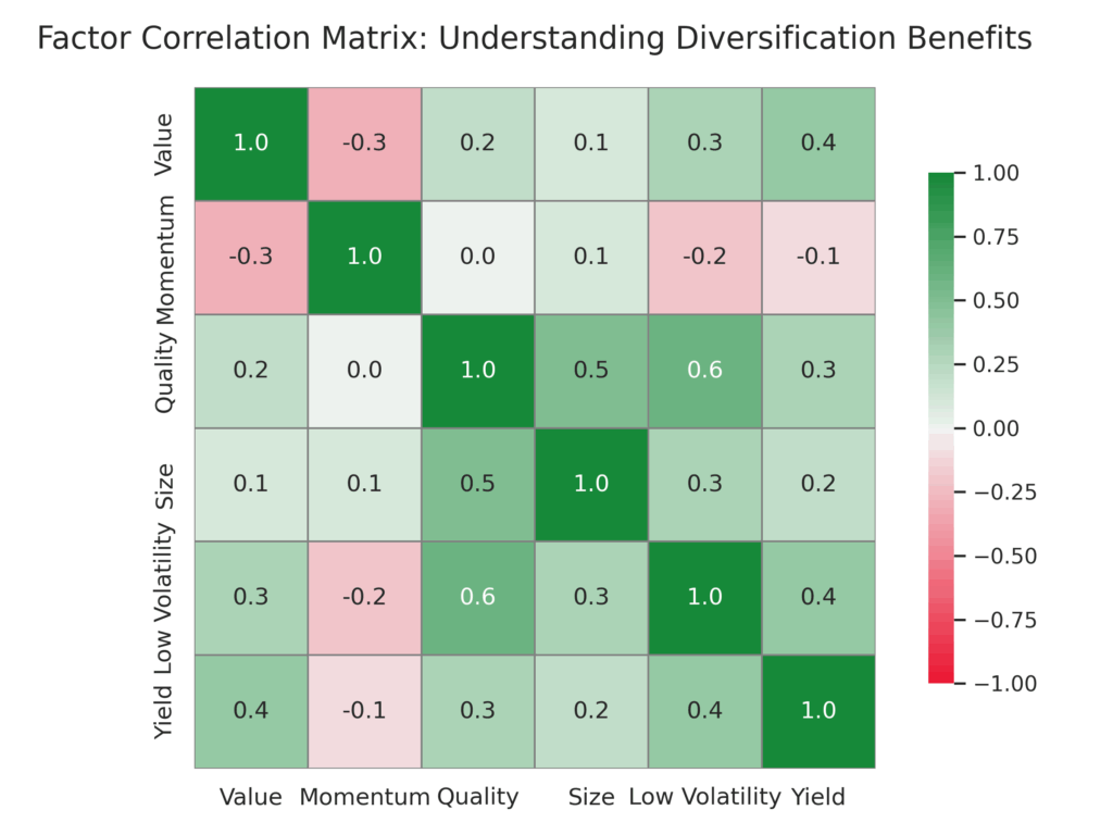 factor correlation matrix in the theme portfolio factor analysis