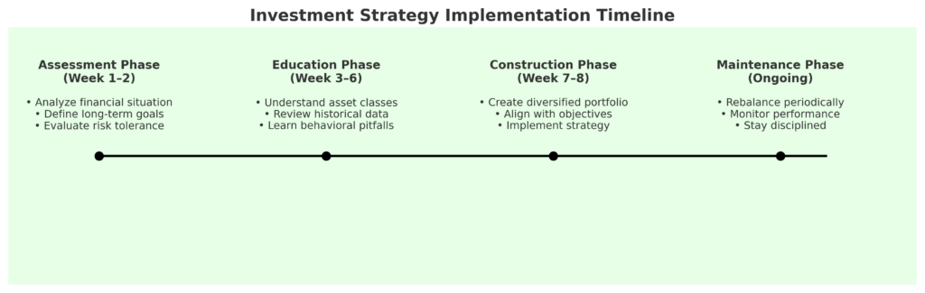 investment strategy timeline in the theme investing myths debunked