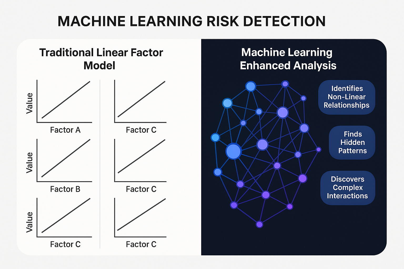 machine learning risk detector in the theme investment risk decomposition