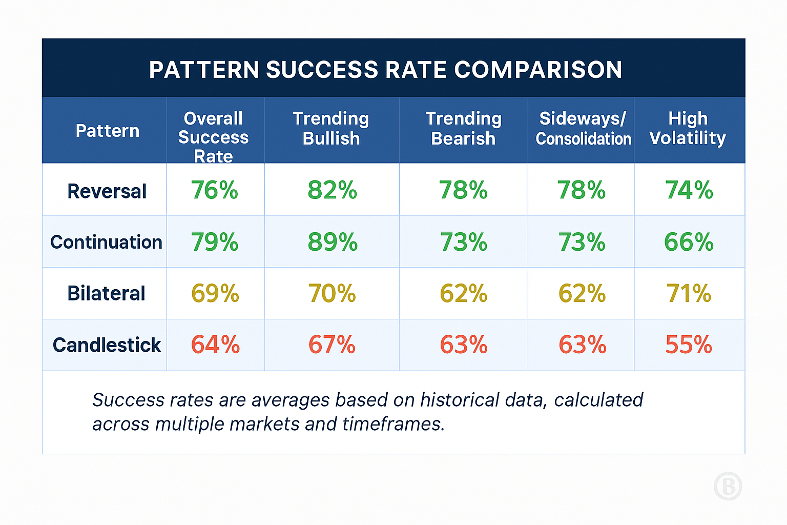 pattern success rate comparison in the theme investment pattern recognition