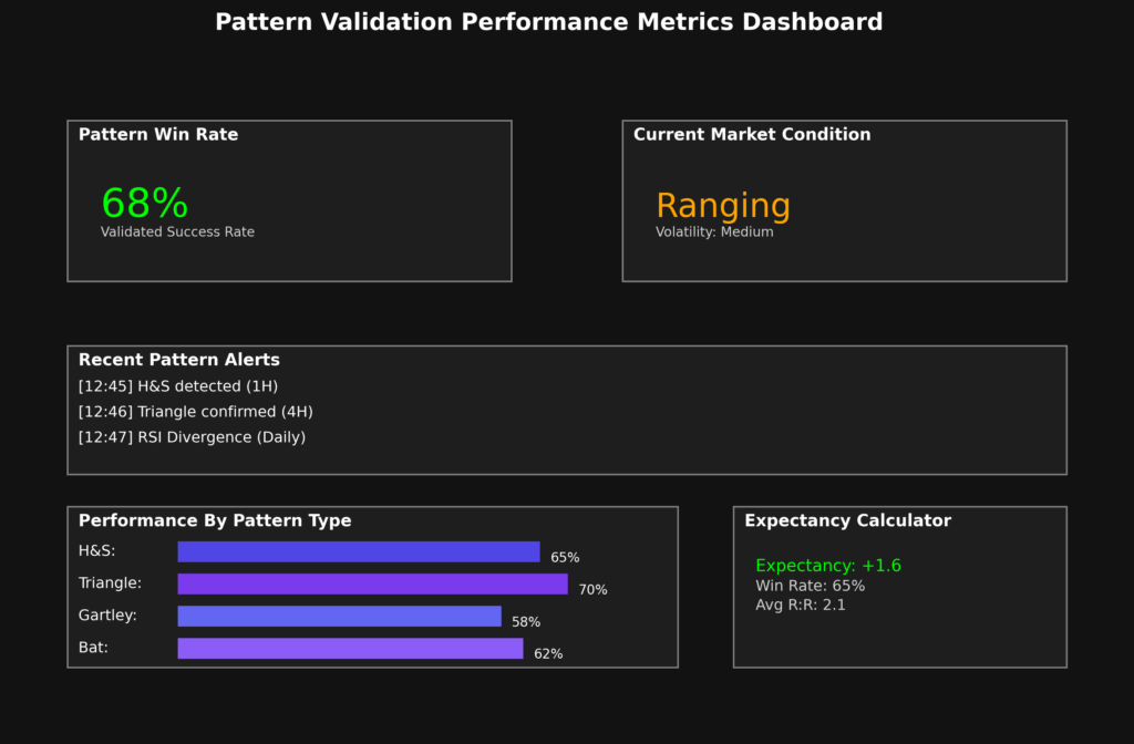 performance metrics dashboard in the theme Investment strategy validation