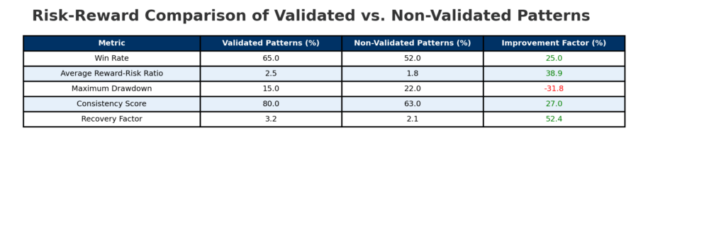 risk reward comparison table in the theme Investment strategy validation