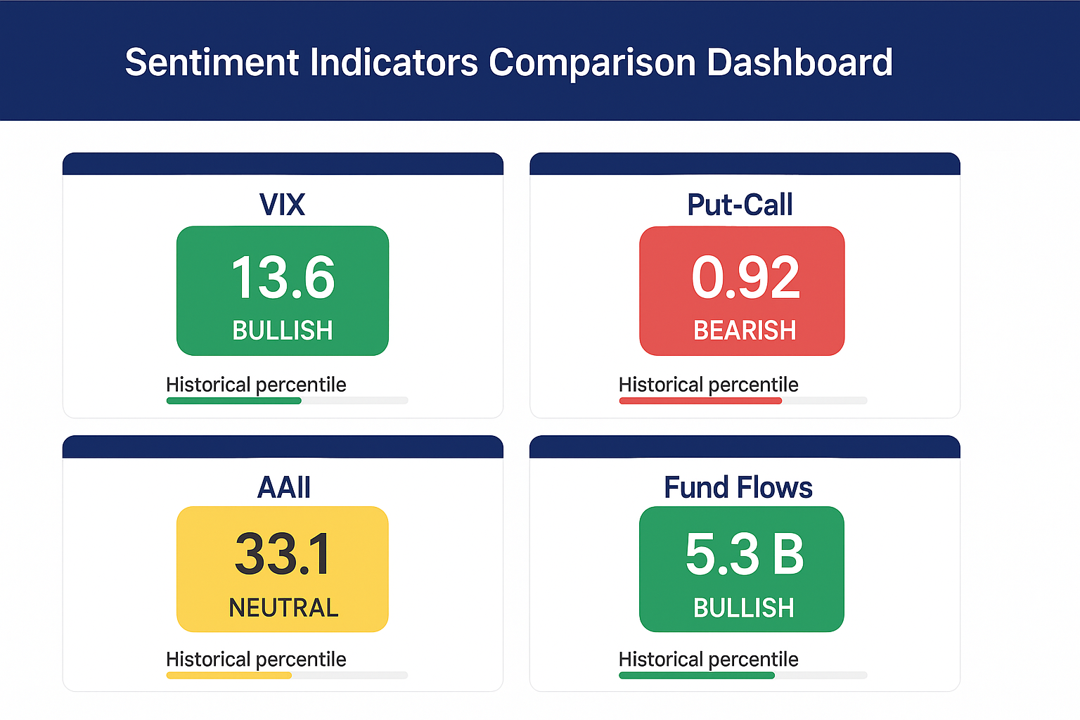 sentiment indicator comparison in the theme market sentiment indicators