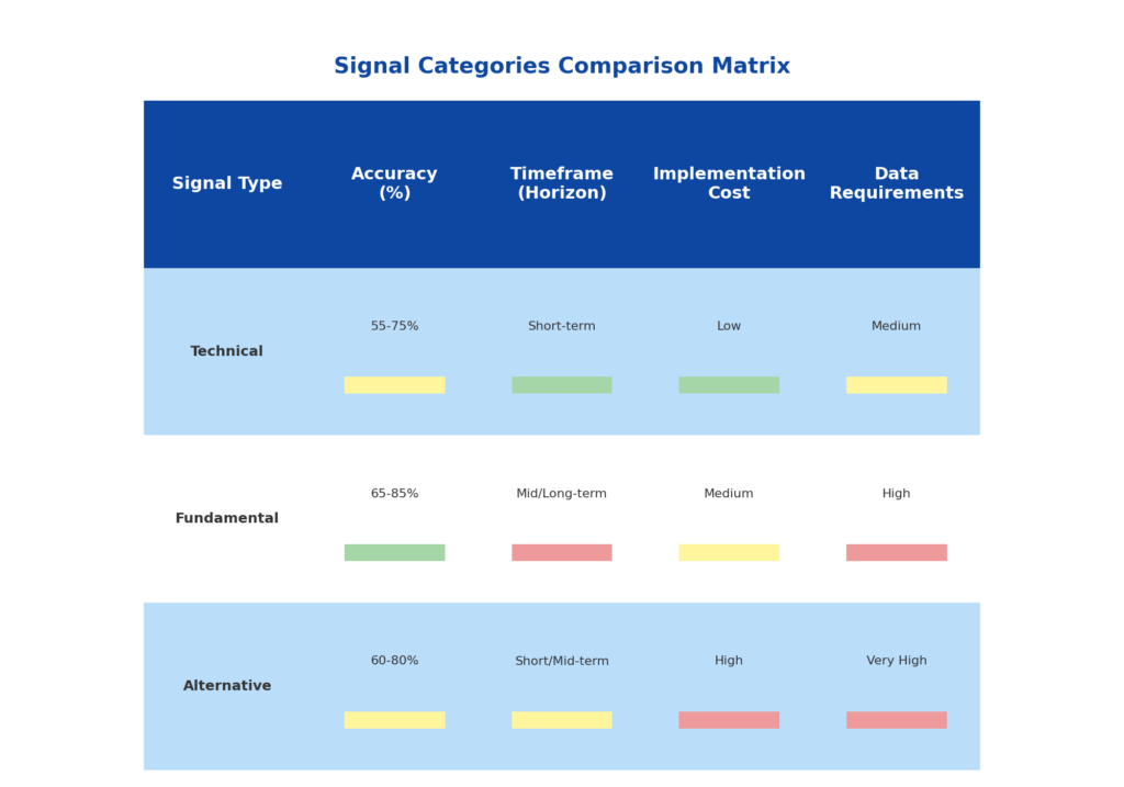signal categories comparison matrix in the theme market signal detection