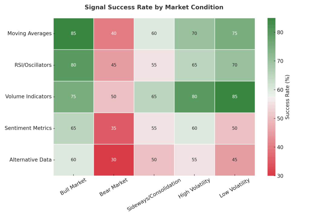 signal success rate heatmap in the theme market signal detection