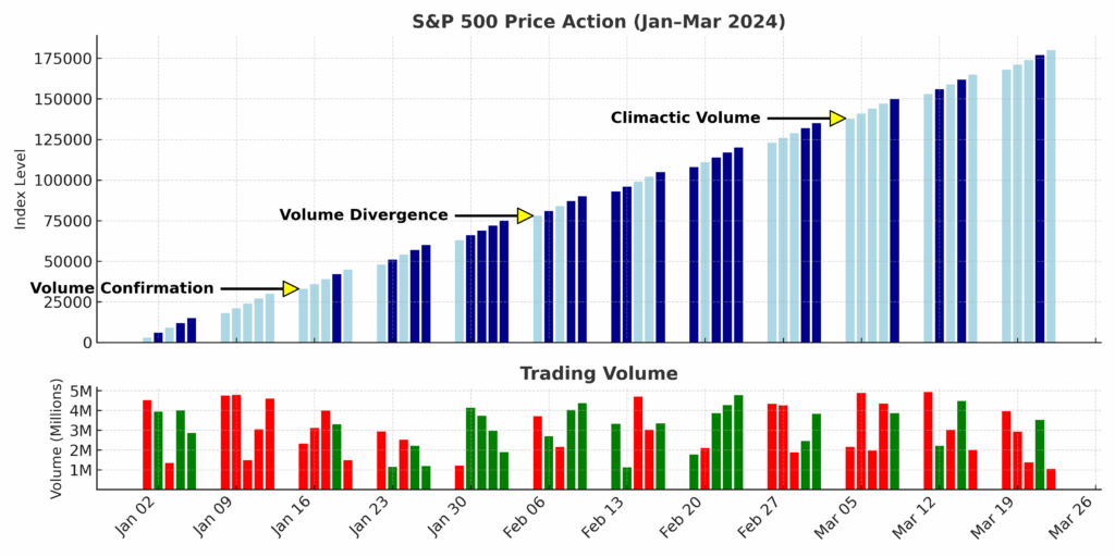 volume price relationship chart in the theme volume trading strategy