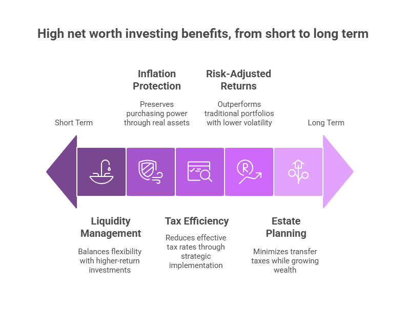 Benefits of High Net Worth Investing Strategies in the theme seasonal investing strategies