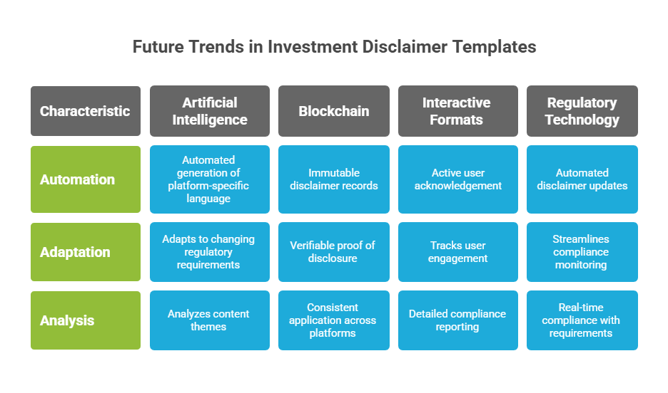 Future Trends in Investment Disclaimer Templates in the theme investment disclaimer template