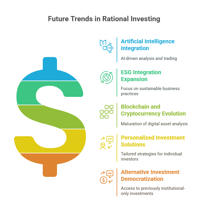 Future Trends in Rational Investing in the theme rational investor