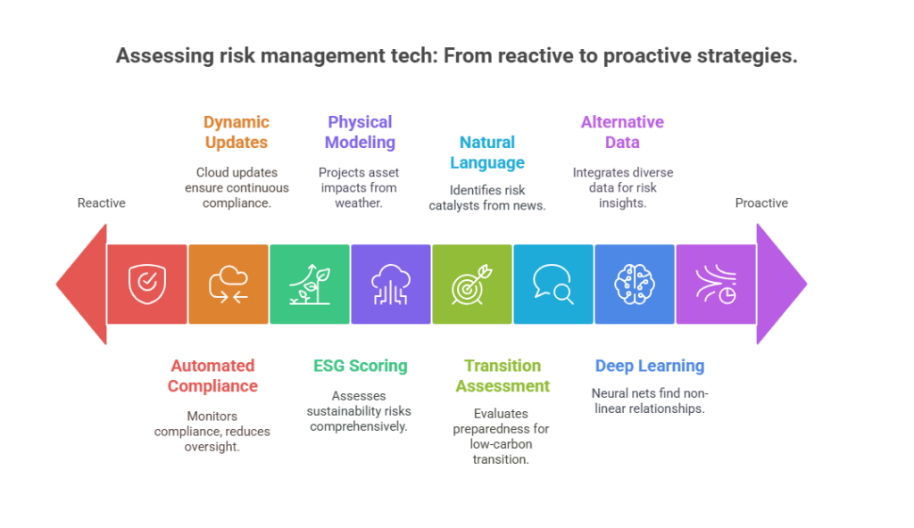 Future Trends in Risk Management Technology in the theme investment risk management tools