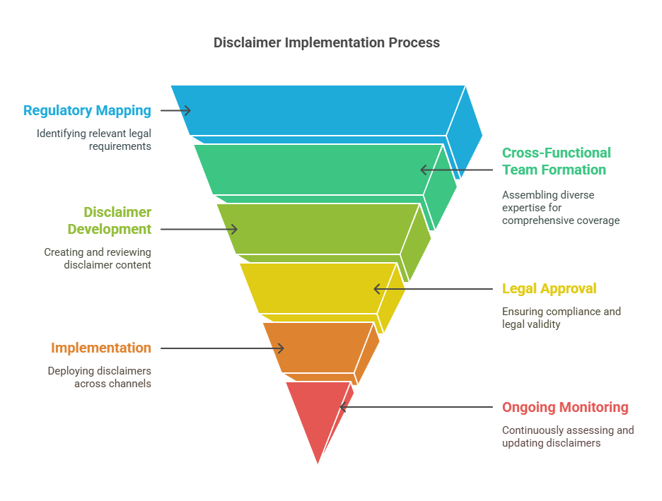 Implementation and Best Practices in the theme financial disclaimers explained