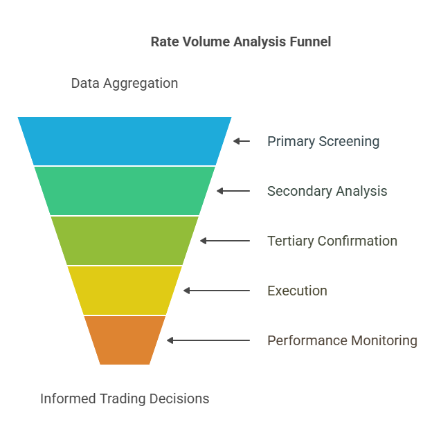 Implementation and How-It-Works in the theme rate volume analysis