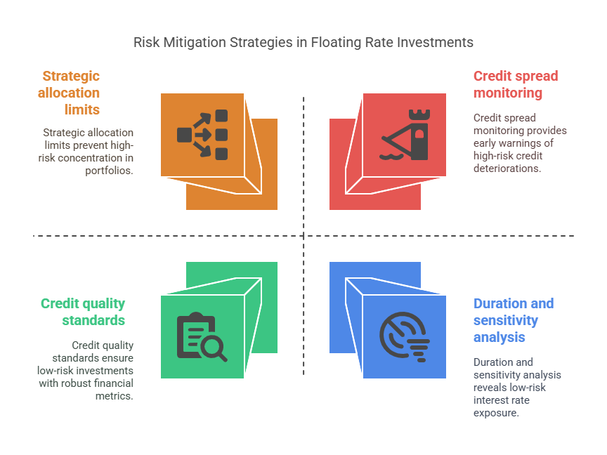 Implementation and Risk Mitigation Strategies in the theme floating rate investment trap