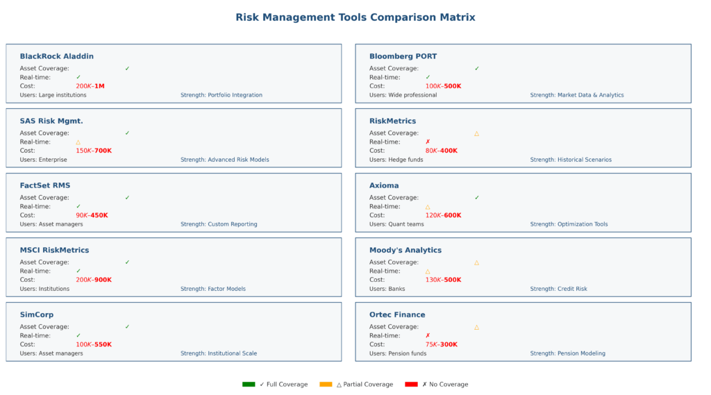 Infographic Risk Management Tools Comparison in the theme investment risk management tools