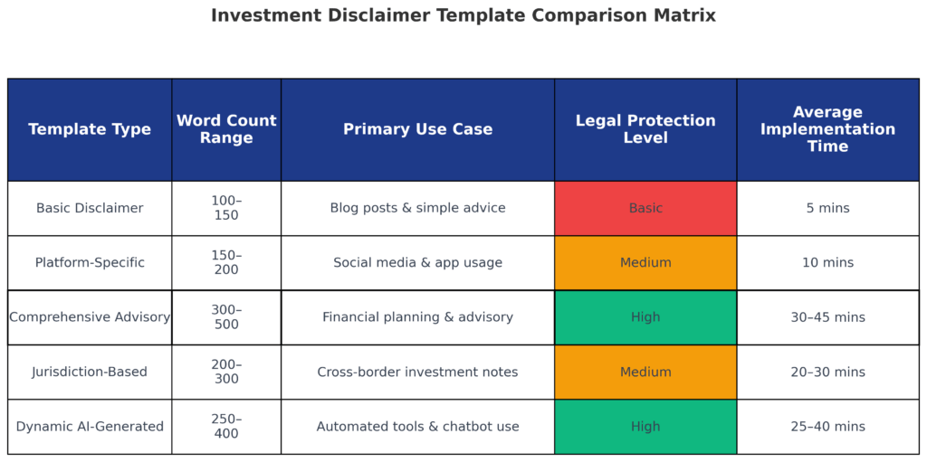 Investment Disclaimer Template Comparison in the theme investment disclaimer template 