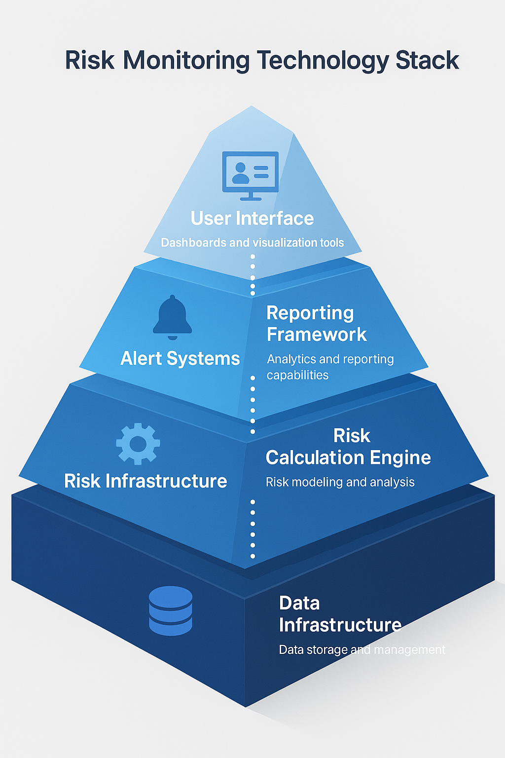 Risk Monitoring Technology Stack in the theme investment risk monitoring