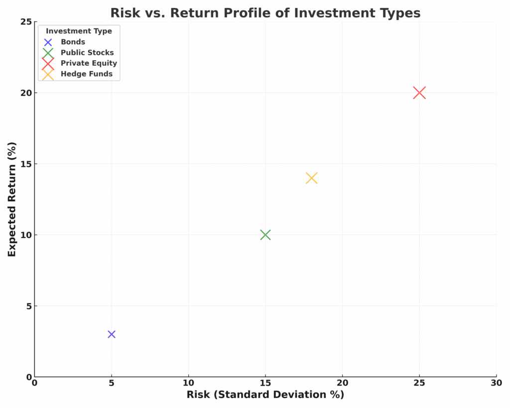 Risk Return Scatter in the theme seasonal investing strategies