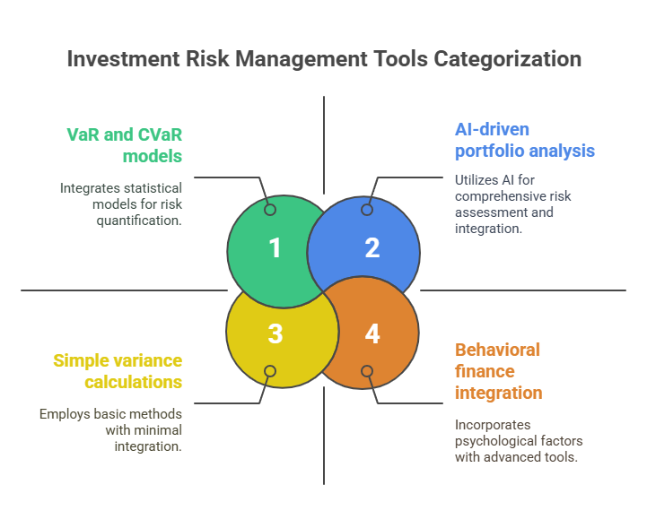 Understanding Investment Risk Management Tools in the theme investment risk management tools