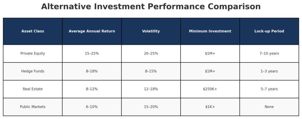 alternative investment performance table in the theme seasonal investing strategies