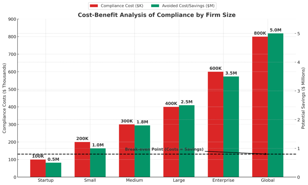 cost benefit analysis chart in the theme financial disclaimers explained