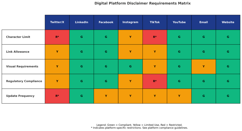 digital platform disclaimer matrix in the theme financial disclaimers explained