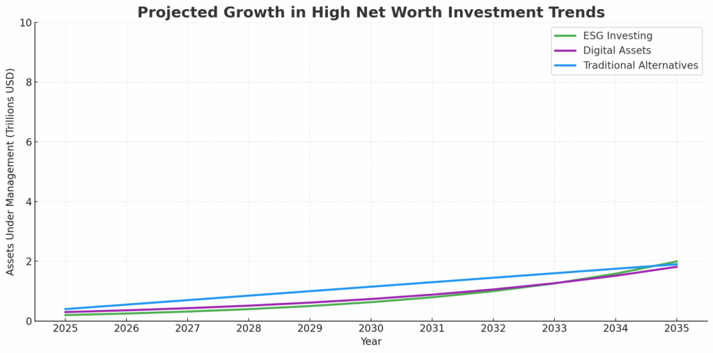 investment trends 20 year forecast in the theme seasonal investing strategies