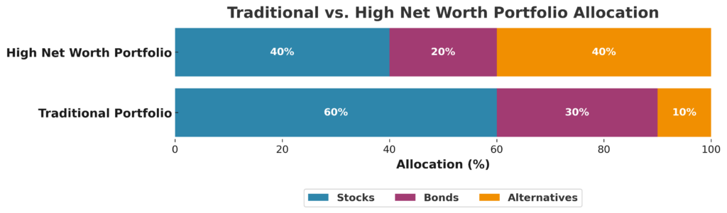 portfolio allocation comparison chart in the theme seasonal investing strategies