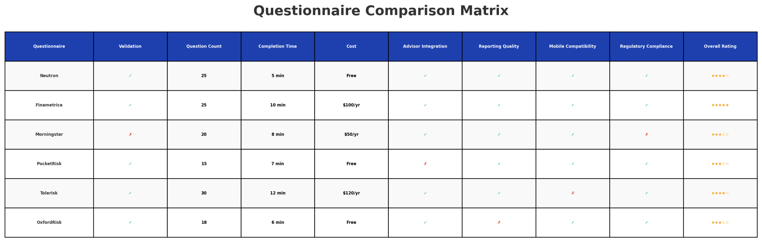 questionnaire comparison matrix in the theme best risk tolerance questionnaire