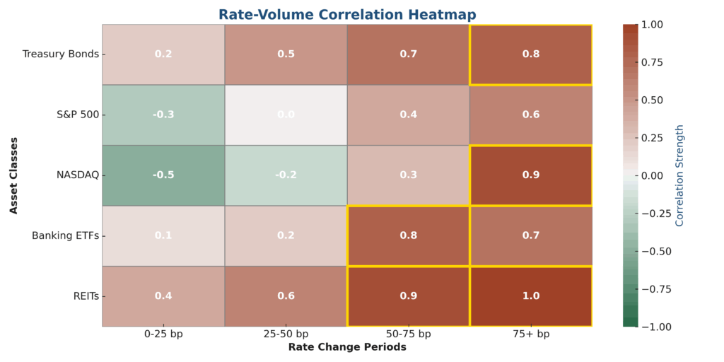 rate volume correlation heatmap in the theme rate volume analysis