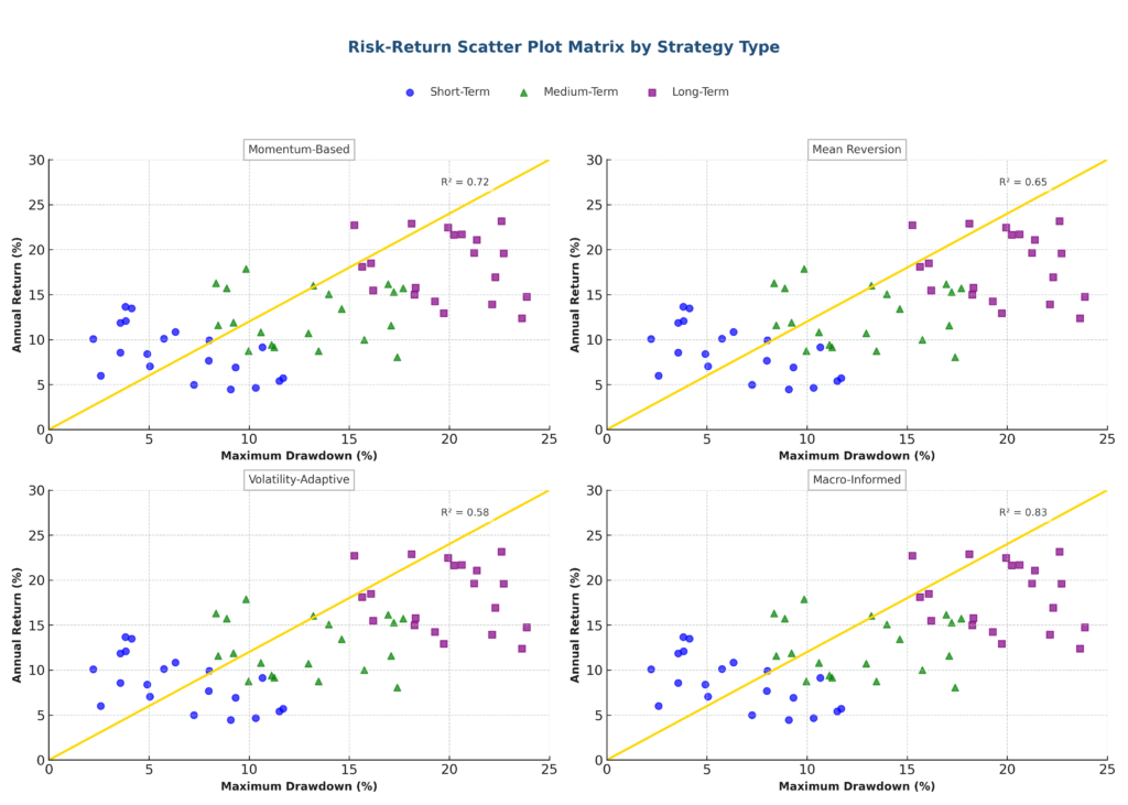 risk return scatter matrix charts in the theme rate volume analysis