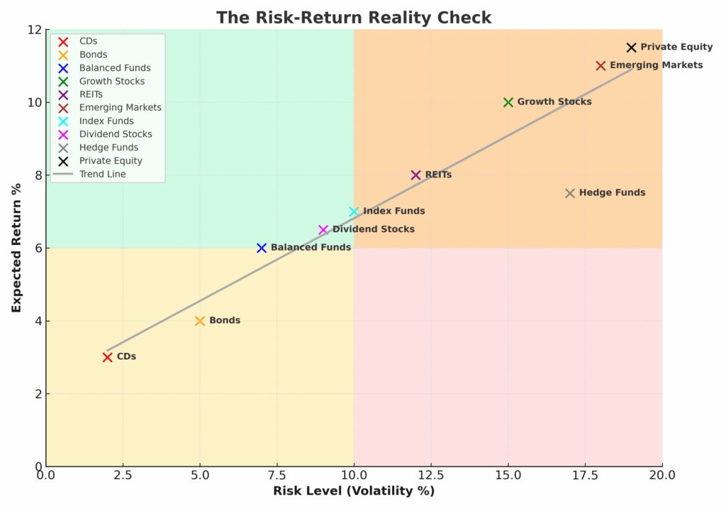 risk return scatter plot matrix in the theme fixed-rate investment trap