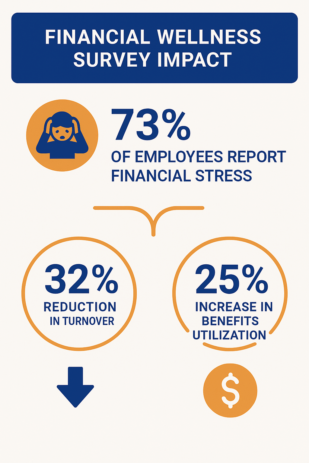 Financial Wellness Survey in the theme financial wellness survey questions template