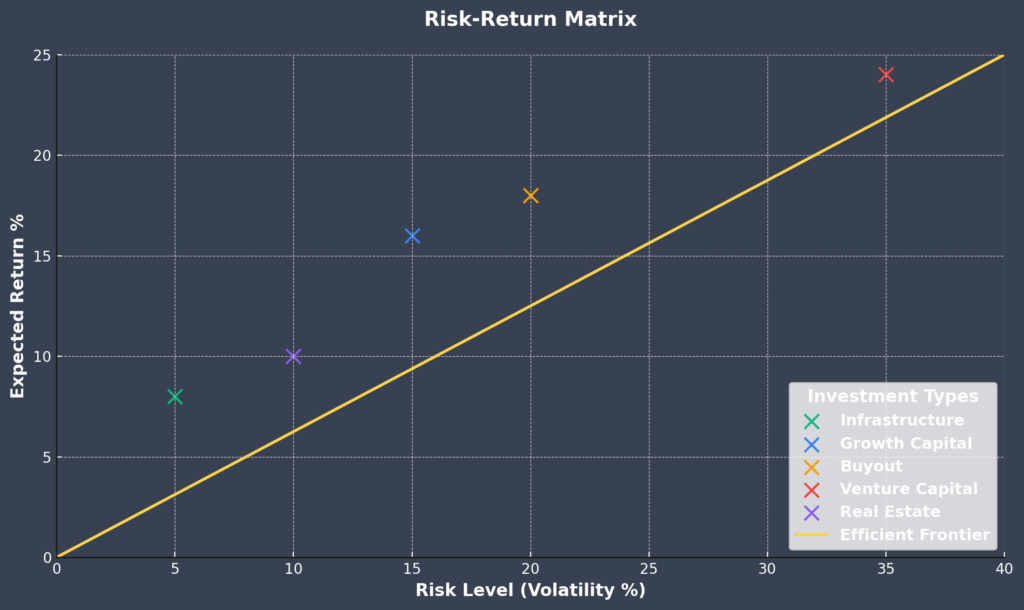 Risk-Return Matrix Scatter Plot in the theme final investment decision